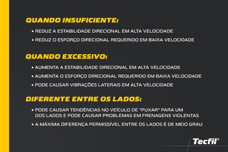 Infográfico: incorreções no caster.